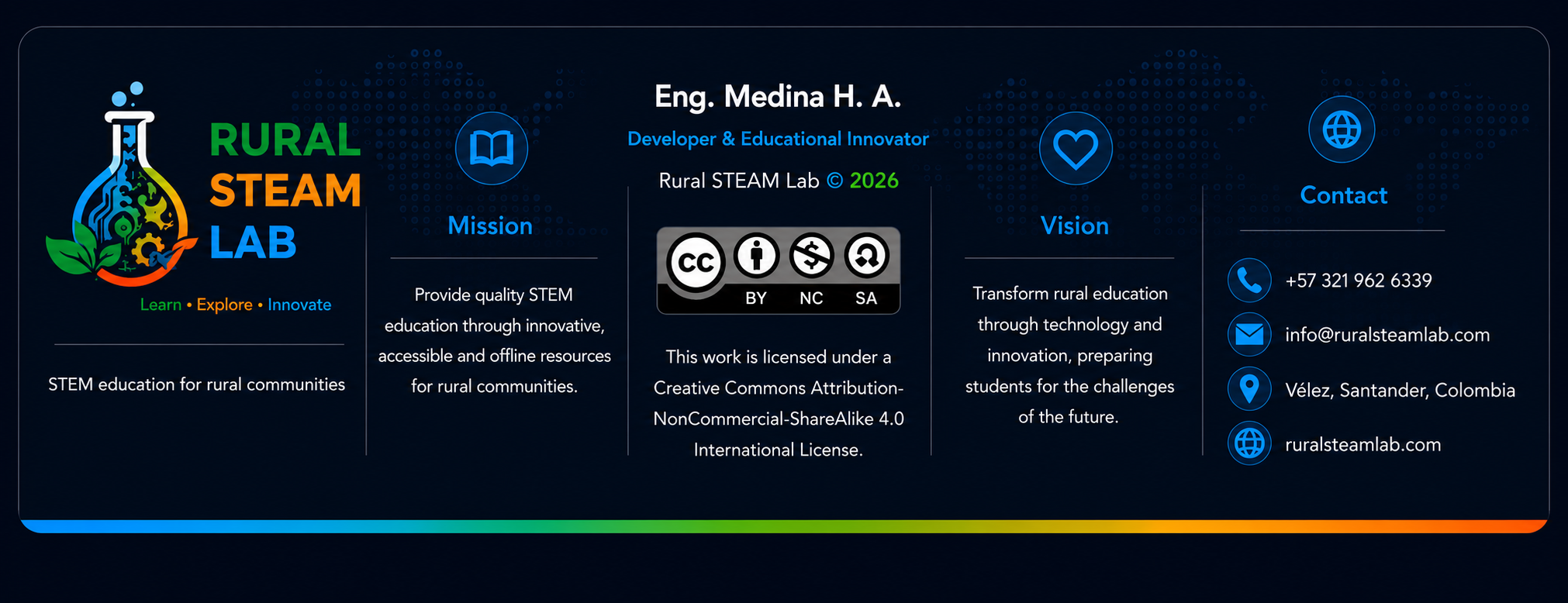 Rural STEAM Lab Footer